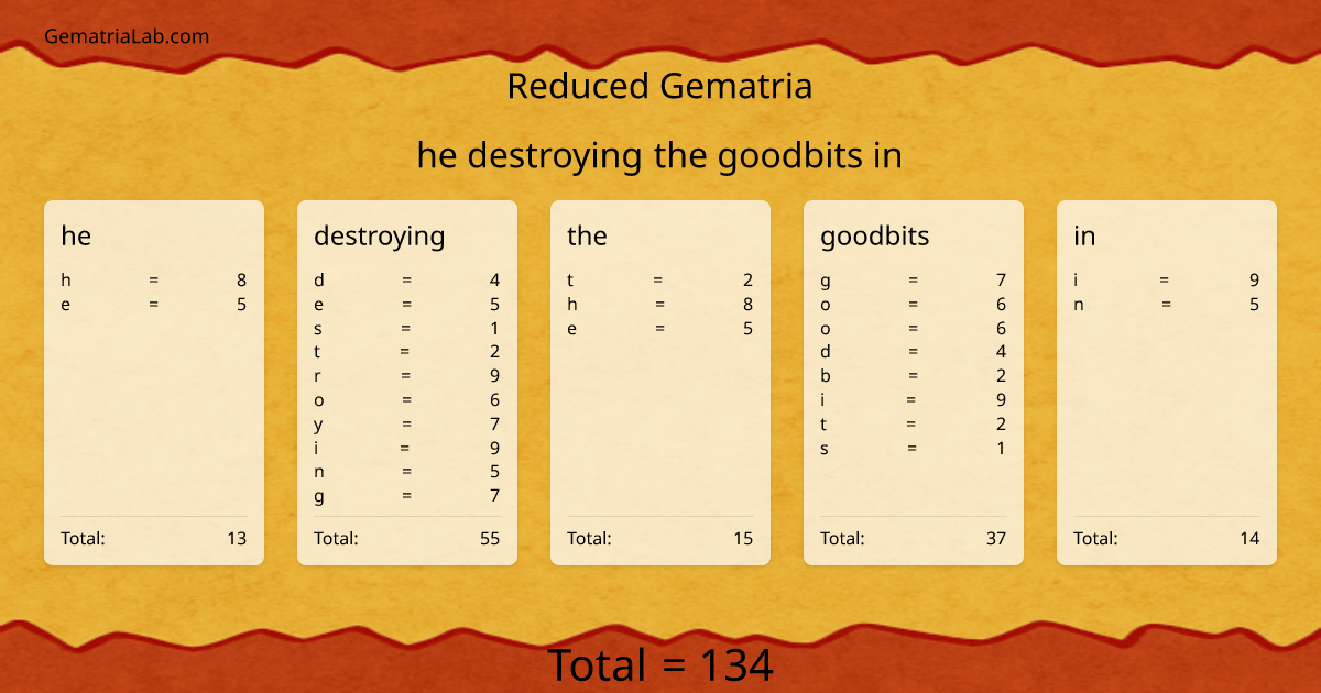 he destroying the goodbits in in reduced Gematria